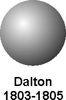 dalton